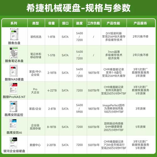 希捷3TB硬盘价格受多种因素影响，一文详解其市场报价  第6张