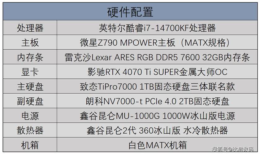 英特尔酷睿i7-4770与GTX 970搭配，构建高性能电脑配置？