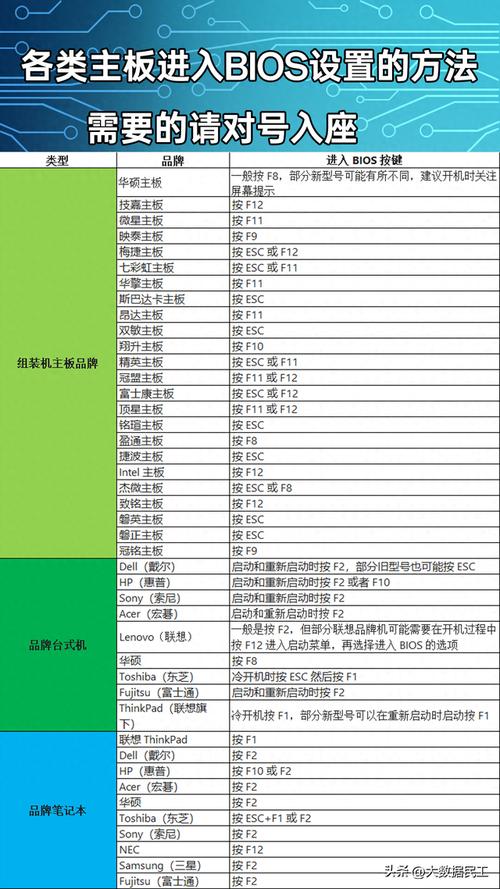 B85N主板硬盘配置细节：BIOS进入方式及参数调整要点