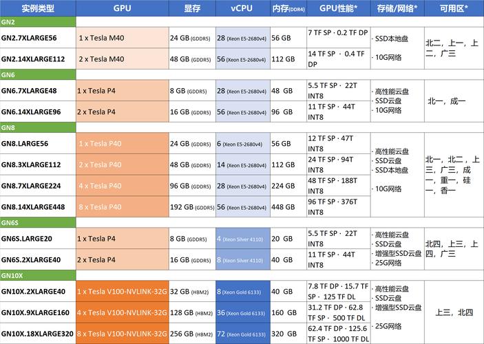 NVIDIA GTX960 GPU核心备受关注，多方面详细讲解其卓越性能