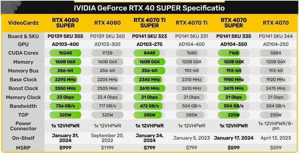 英伟达GeForce GTX640显卡有多强？从多方面为你详细阐述  第3张