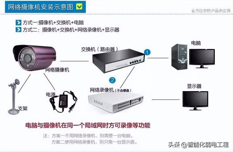 硬盘录像监控系统对公司至关重要，嵌入式型号优势明显  第5张