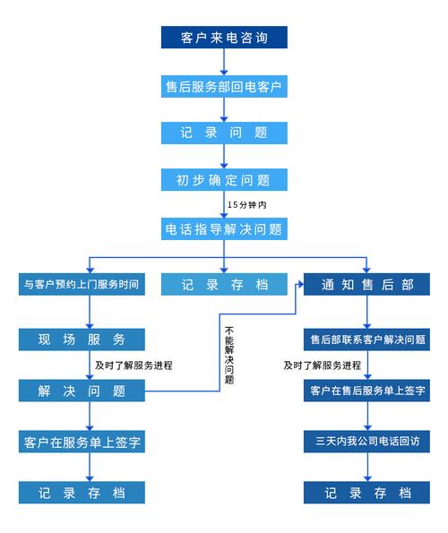哈尔滨东芝移动硬盘售后服务全解析：网点分布、服务质量与维修流程