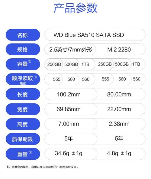 深入了解西部数据硬盘C1值：含义、影响因素及评估方法  第9张
