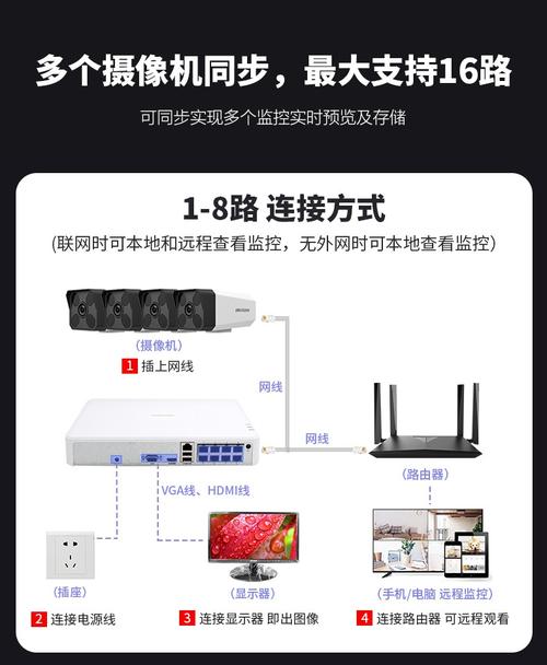 普通家庭安装监控系统如何选硬盘？容量选择很关键  第5张