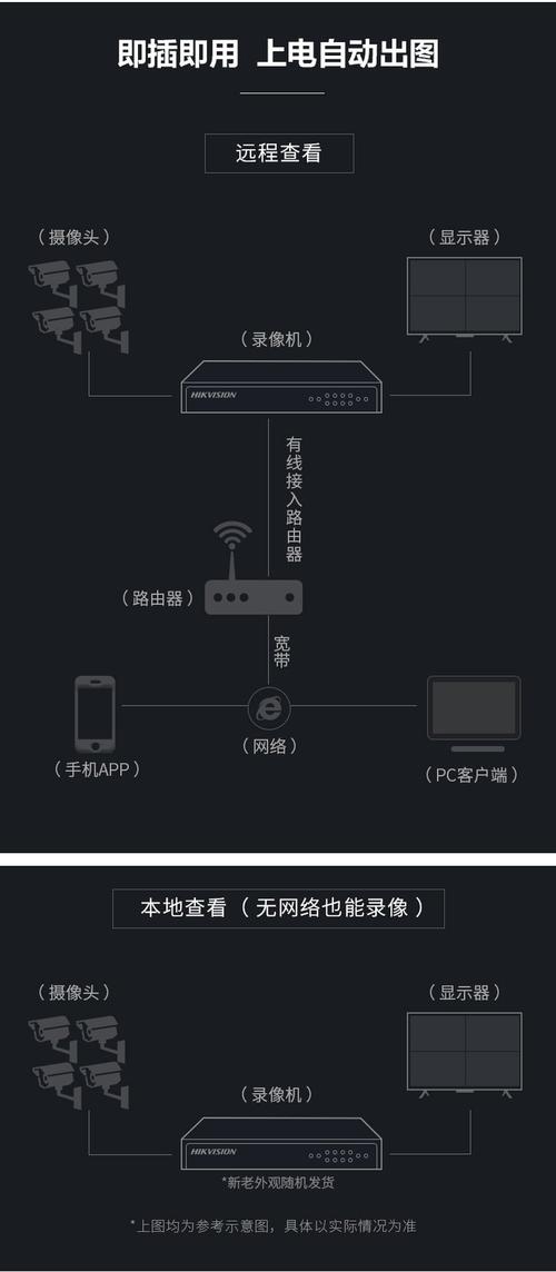 普通家庭安装监控系统如何选硬盘？容量选择很关键  第10张