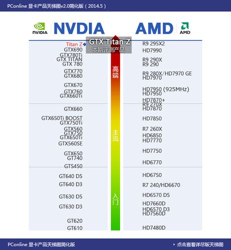 GTX Titan Z高端显卡有多强？多方面详尽阐述其出色性能  第4张