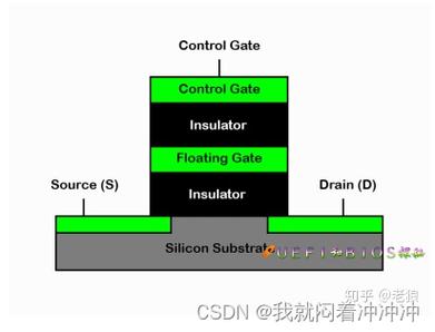 闪存与硬盘存储容量差异及特性关联，深入了解闪存定义与优势？  第5张