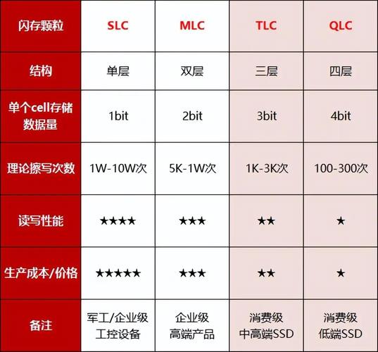 闪存与硬盘存储容量差异及特性关联，深入了解闪存定义与优势？  第6张