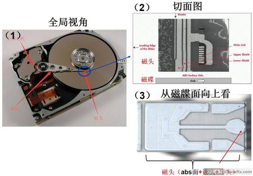 硬盘磁头数量影响存储性能，多视角阐述其相关内容  第2张