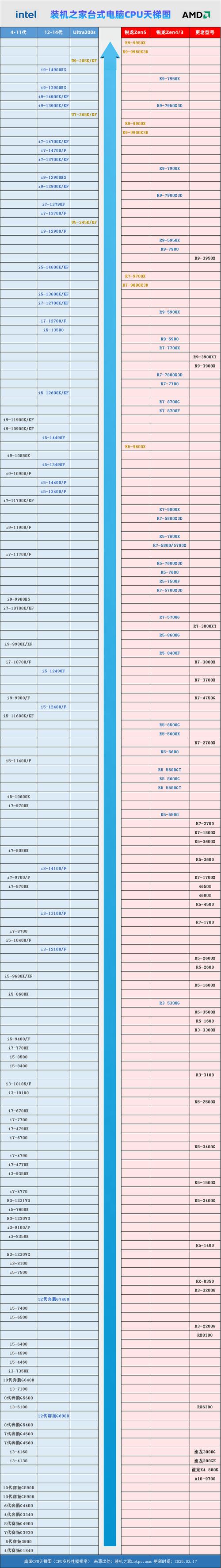 GTX780装机全攻略：硬件匹配、步骤及性能优化要点  第2张