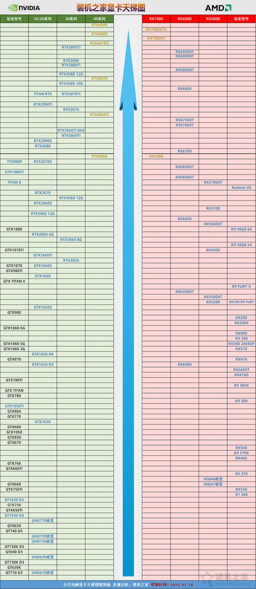 GTX780装机全攻略：硬件匹配、步骤及性能优化要点  第3张