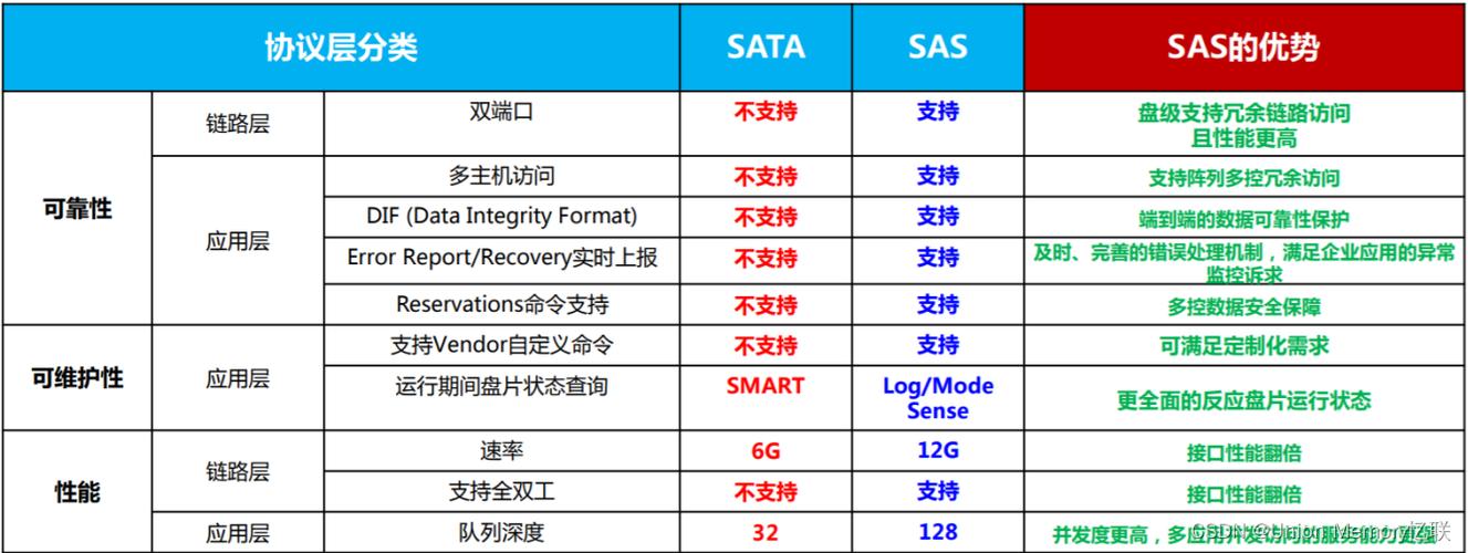SAS阵列卡与固态硬盘：数据存储处理关键，结合使用性能大增？  第6张