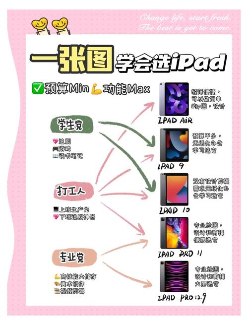 iPad如何观看移动硬盘影片？配件选择及操作流程详解  第10张