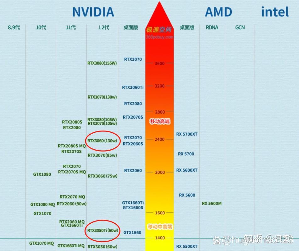 GTX 970替代品大揭秘：RTX 3060与RX 6600谁更胜一筹？