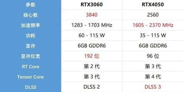 GTX 970替代品大揭秘：RTX 3060与RX 6600谁更胜一筹？  第4张