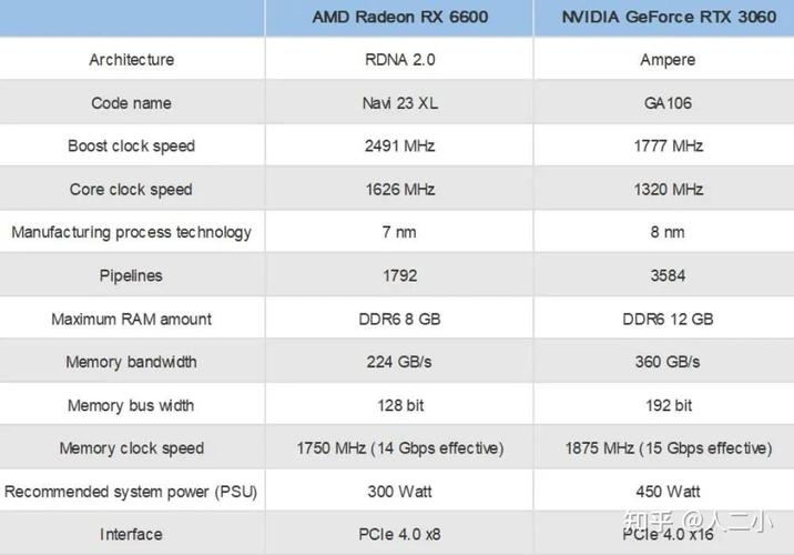 GTX 970替代品大揭秘：RTX 3060与RX 6600谁更胜一筹？  第5张