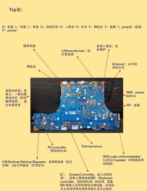 笔记本硬盘后部电路至关重要，其构成与各部件作用大揭秘