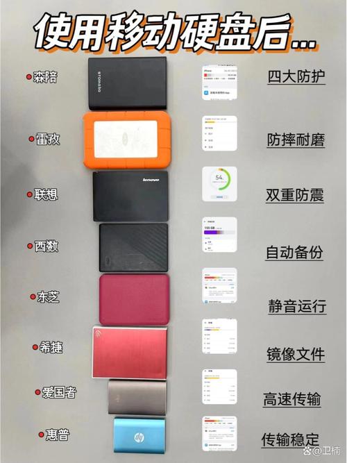 移动硬盘外壳怎么选？常见类型及特性大揭秘！塑料外壳优缺点详解  第2张