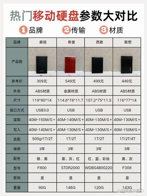 移动硬盘外壳怎么选？常见类型及特性大揭秘！塑料外壳优缺点详解  第6张