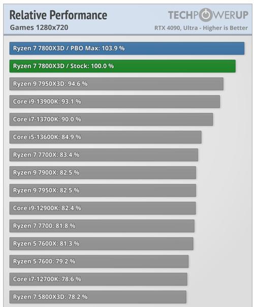 gtx270x GTX270X显卡性能出色，满足图形处理期望，深入分析来了  第7张