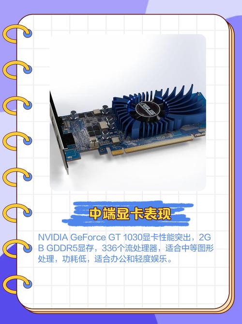 GTX1030满载表现如何？应对游戏及专业软件能力解析