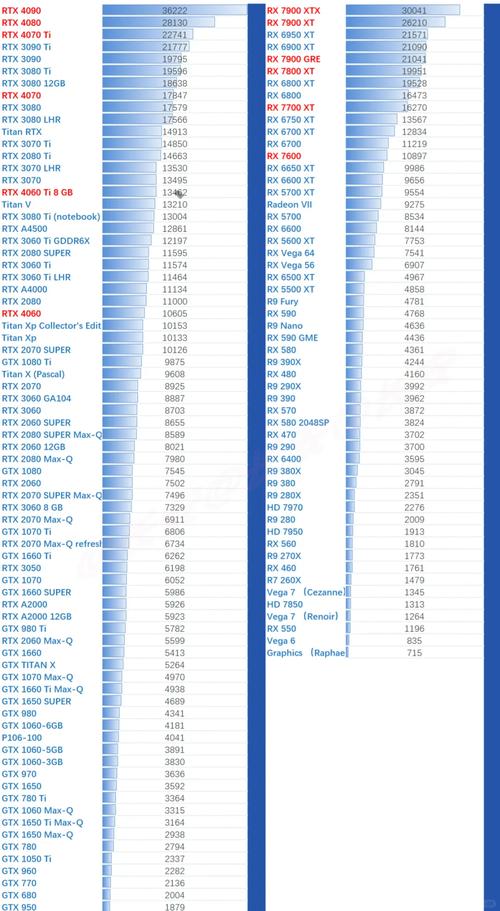 GTX1030满载表现如何？应对游戏及专业软件能力解析  第4张