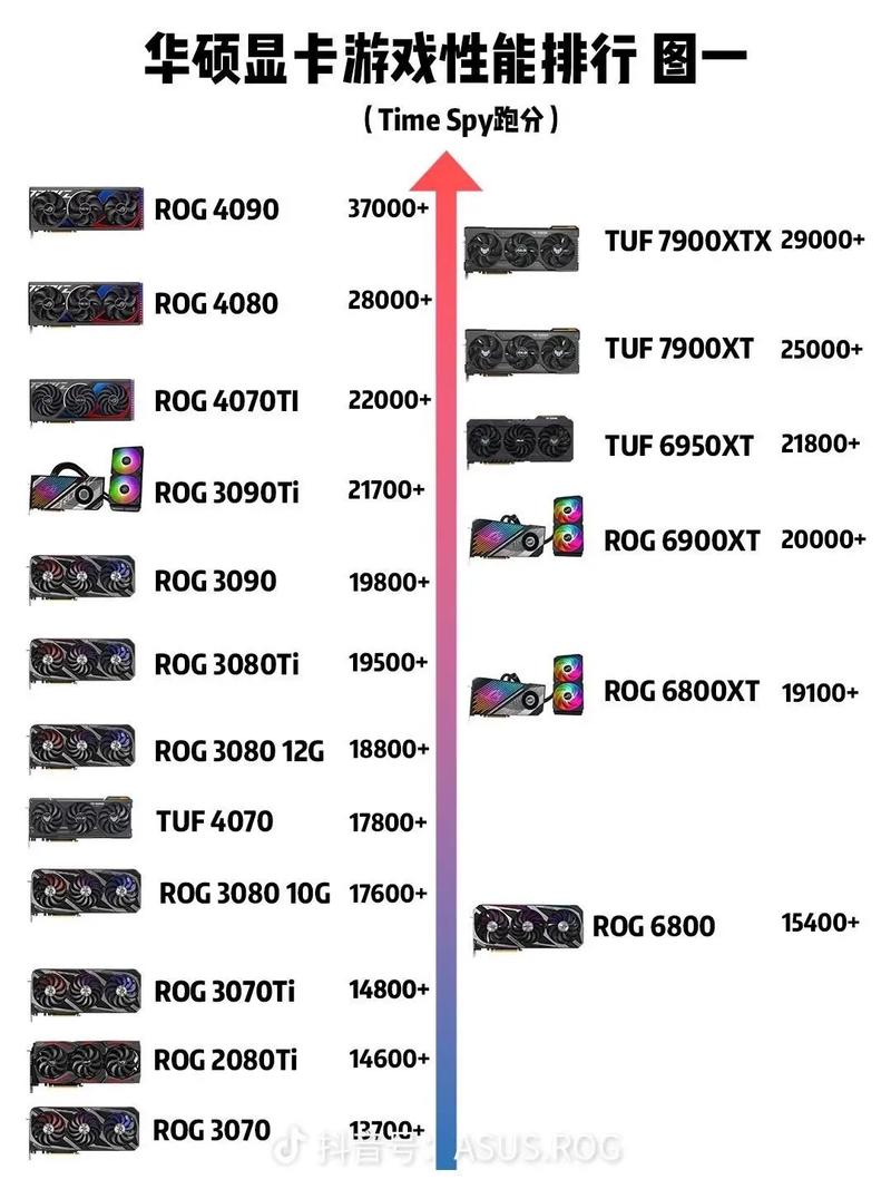华硕GTX天梯图：助你快速分辨显卡性能高低及性价比