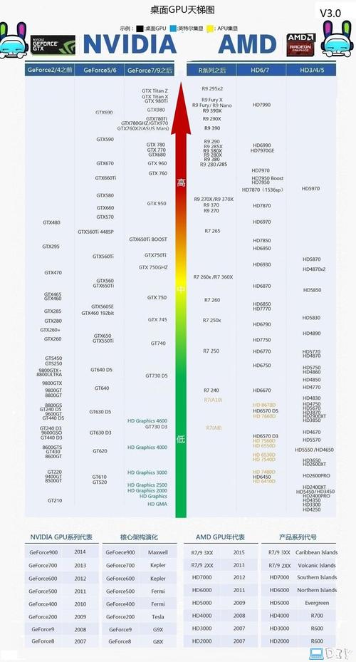 华硕GTX天梯图：助你快速分辨显卡性能高低及性价比  第3张
