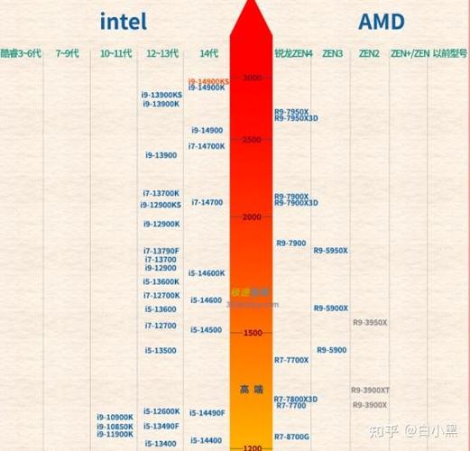 华硕GTX天梯图：助你快速分辨显卡性能高低及性价比  第4张