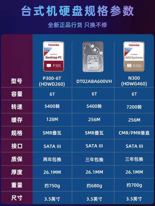 东芝监控专用硬盘适用于NAS系统，从多角度分析其性能特性  第4张