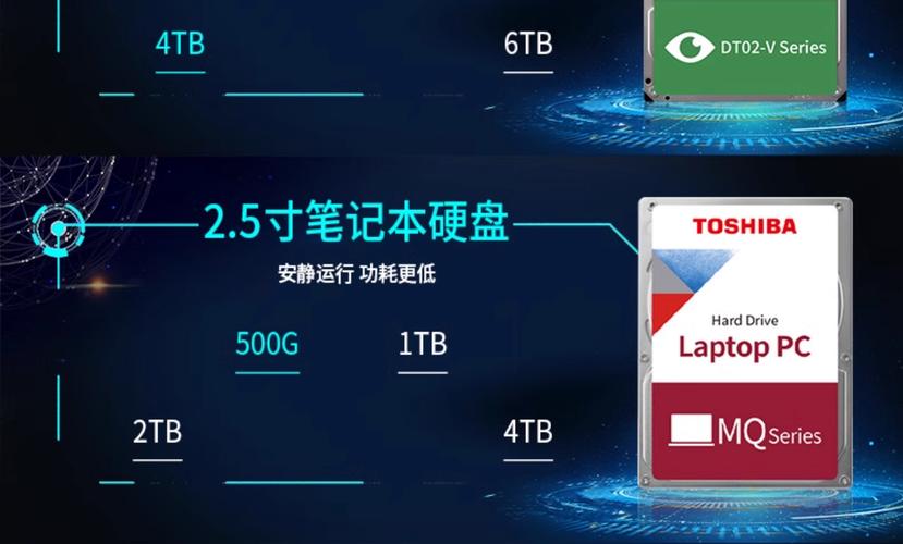 东芝监控专用硬盘适用于NAS系统，从多角度分析其性能特性  第6张
