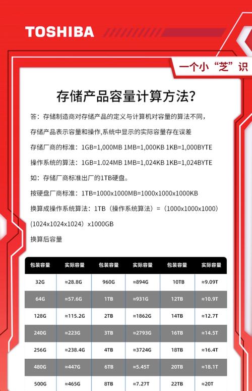 东芝监控专用硬盘适用于NAS系统，从多角度分析其性能特性  第7张