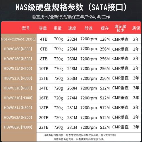 东芝监控专用硬盘适用于NAS系统，从多角度分析其性能特性  第9张