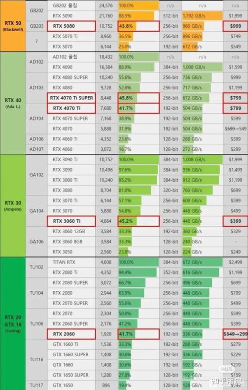 英伟达GeForce GTX系列显卡：发展历程与卓越性能详述  第5张
