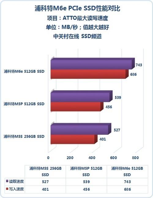 解析机械硬盘性能差异：读写速度及多细节因素大揭秘  第1张