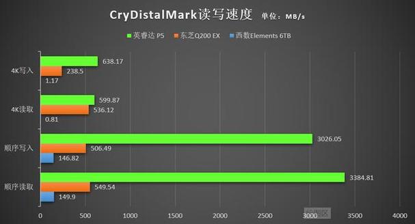 解析机械硬盘性能差异：读写速度及多细节因素大揭秘  第6张