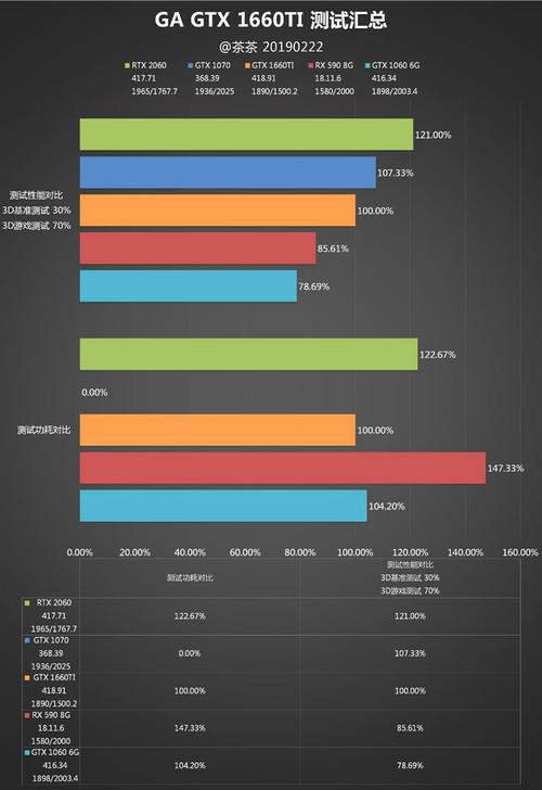 GTX1650显卡怎么样？从不同方面详细分析其评分  第3张