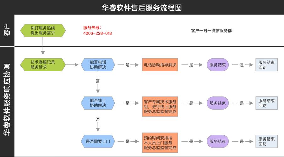 太原西部数据硬盘售后服务全解析：网点分布与保修步骤很关键  第5张