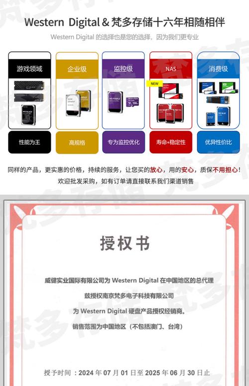 WD企业级硬盘优势尽显，大容量满足企业海量存储需求  第4张