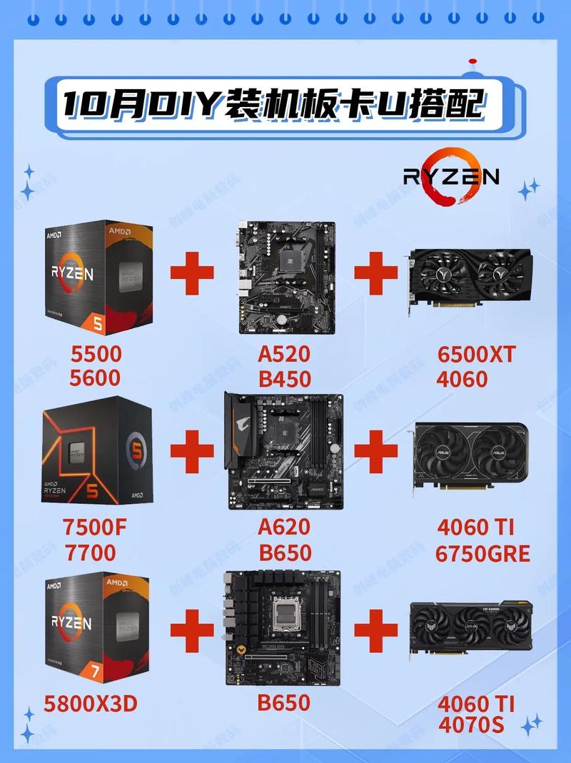 如何组装配备GTX970显卡的电脑？CPU与主板搭配要点  第3张