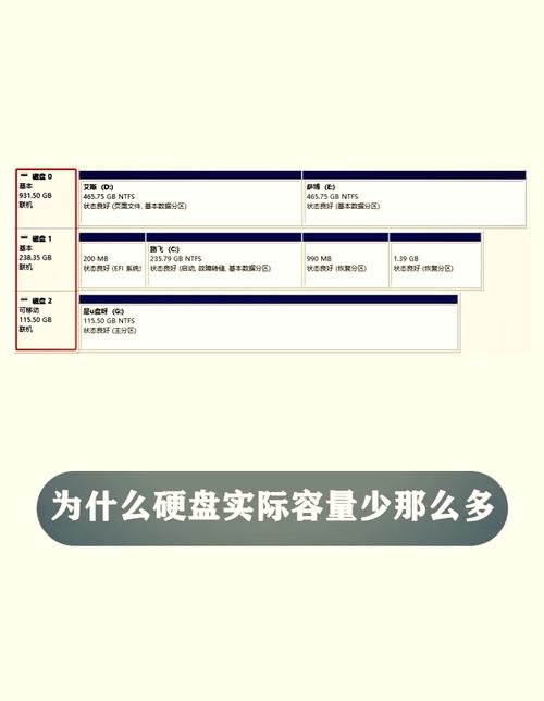 900GB硬盘实际存储量为何与标注不符？关键因素揭晓  第5张