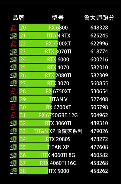 GTX 780与7870性能大比拼，谁才是显卡市场的王者？  第6张