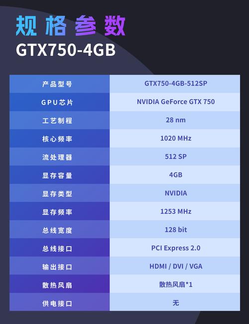 750GTX显存特性解析：容量、类型、位宽及优势全介绍  第2张