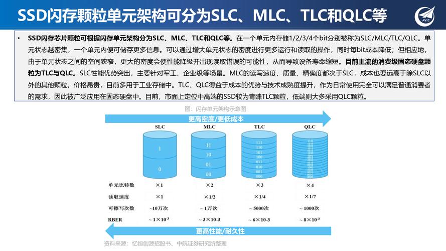 存储行业变革：固态硬盘技术提升读写速度，满足海量存储需求  第10张