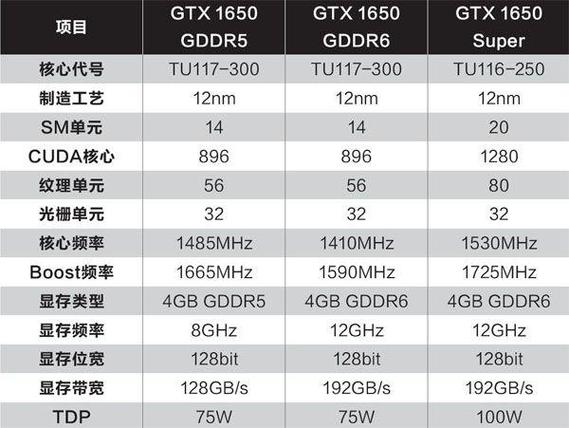 英伟达GTX1650 Super Ultra显卡受青睐，核心参数与性能解读  第7张