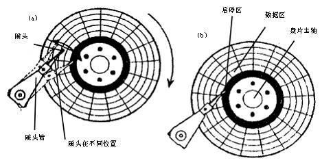 深入解析硬盘盘片储存单元结构，助你理解数据存储读取机制  第8张