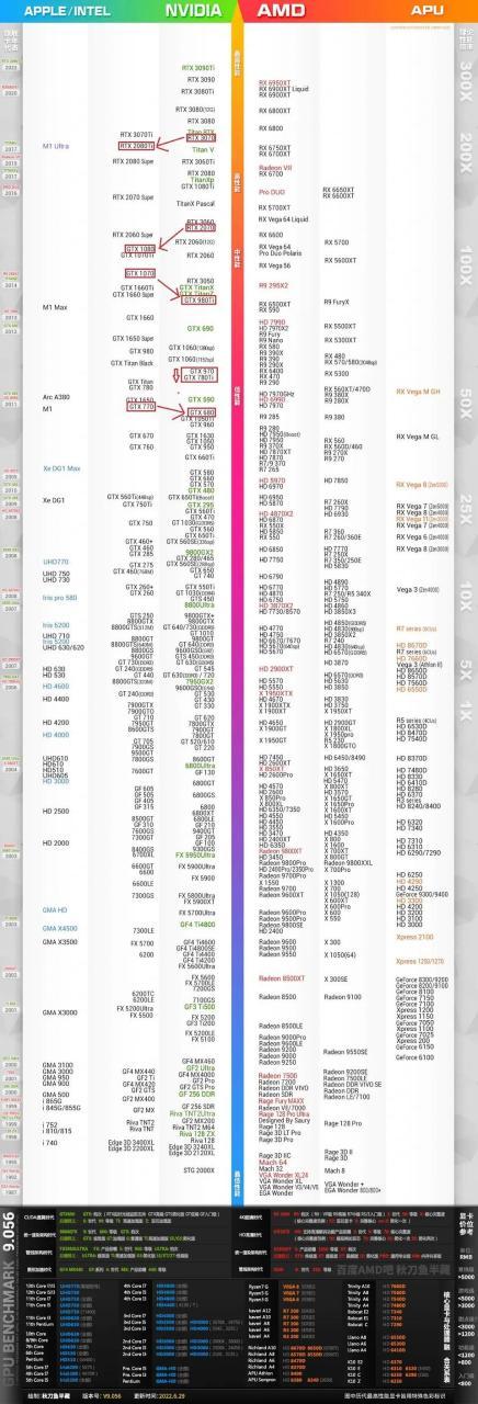 GTX960与GTX760价格差异大？多因素影响详解  第8张