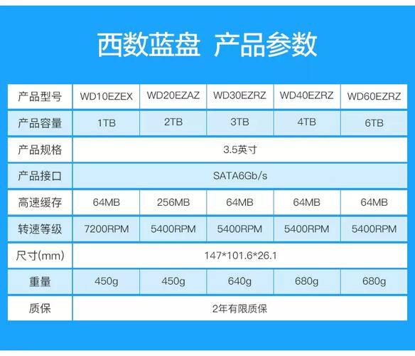 2017年选购台式机硬盘指南，西部数据蓝盘优缺点全解析  第9张