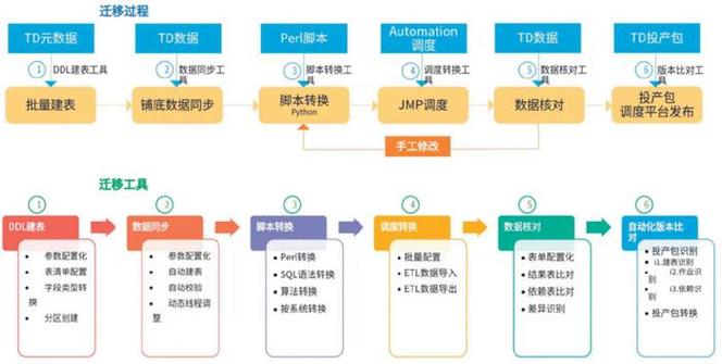 硬盘数据迁移全流程详解：从准备到具体步骤逐一剖析  第4张